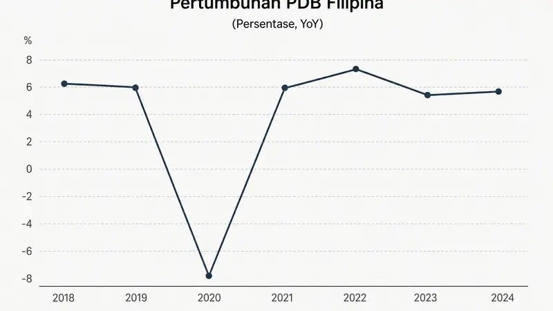 Filipina Menghadapi Perlambatan Ekonomi di Kuartal Kedua 2026: Tantangan dan Prospek